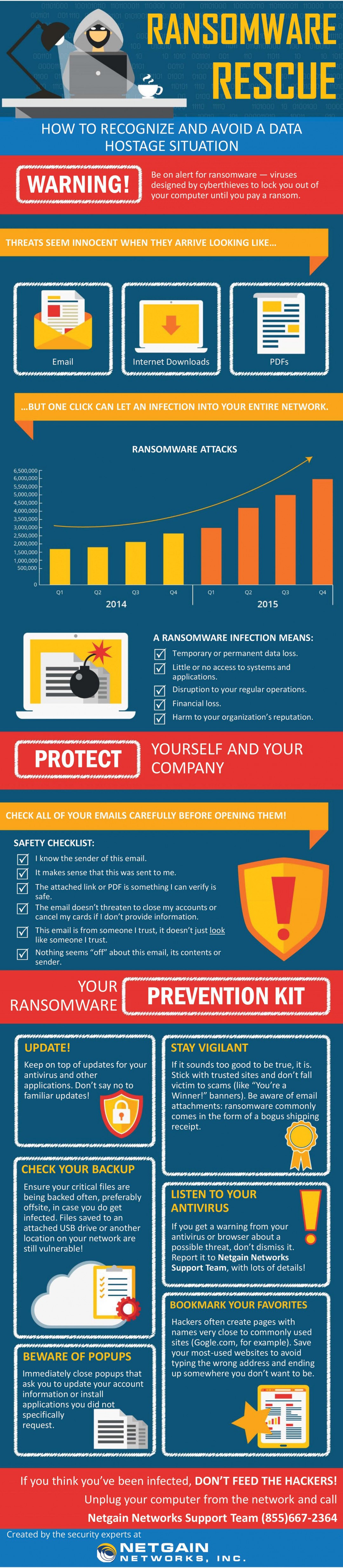 How To Avoid Ransomware Avoid Ransomware