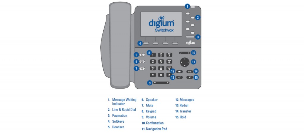 Digium Switchvox Handset Training - D60, D62, D65