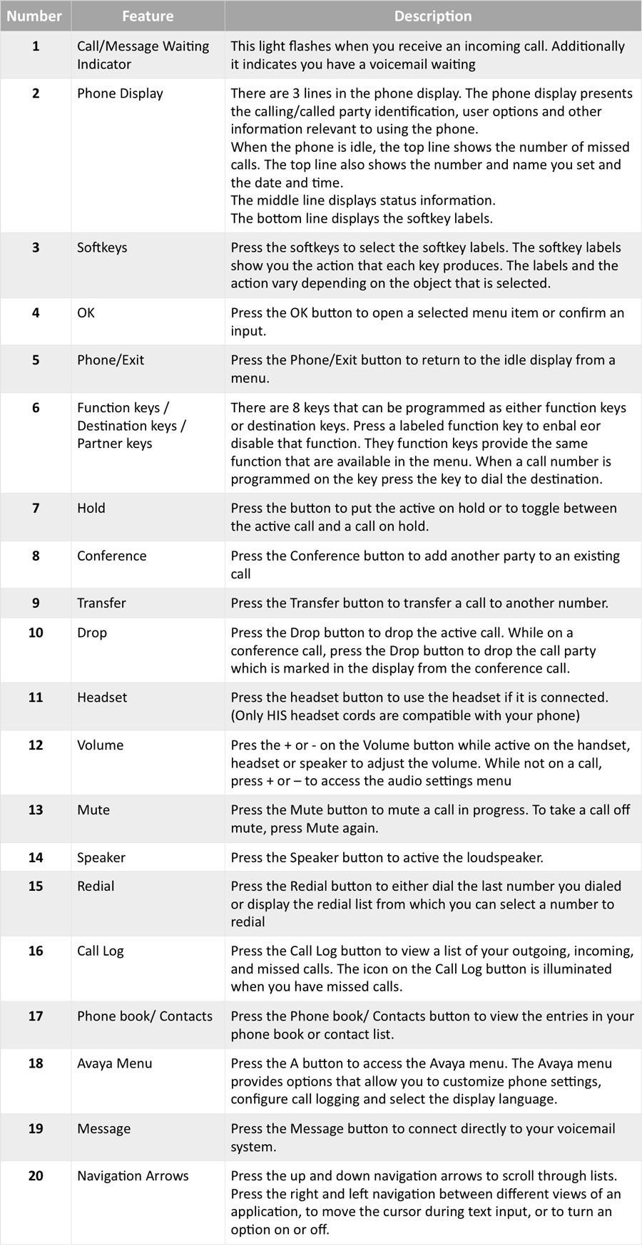 Avaya IP500 User Manual