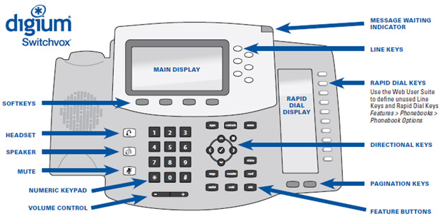 Digium Switchvox Handset Training